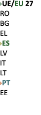 ￼UE/EU 27 RO BG EL ￼ES LV IT LT ￼PT EE