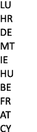 LU HR DE MT IE HU BE FR AT CY 