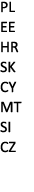 PL EE HR SK CY MT SI CZ 
