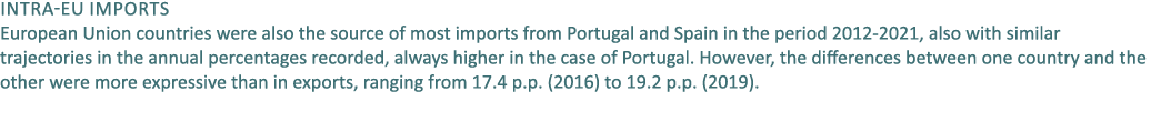 Intra EU imports European Union countries were also the source of most imports from Portugal and Spain in the period ...