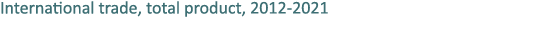 International trade, total product, 2012 2021