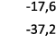  17,6 37,2