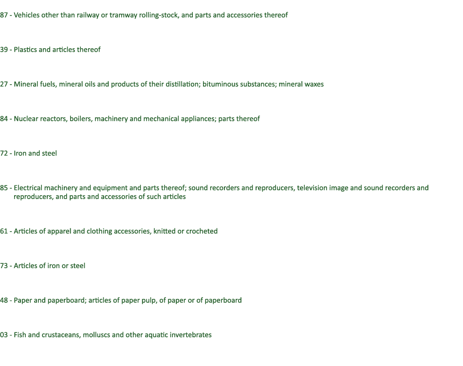  87 Vehicles other than railway or tramway rolling stock, and parts and accessories thereof 39 Plastics and articles ...