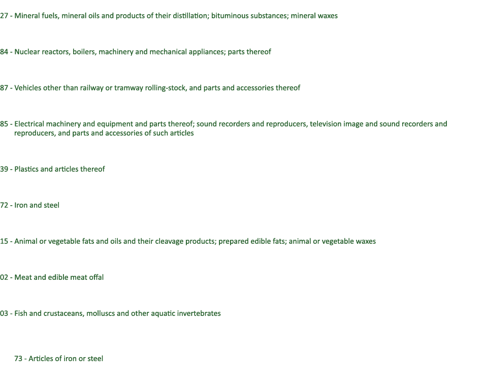  27 Mineral fuels, mineral oils and products of their distillation; bituminous substances; mineral waxes 84 Nuclear r...