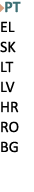 ￼PT EL SK LT LV HR RO BG 