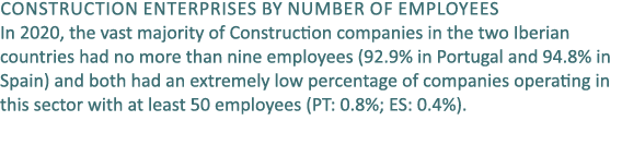 Construction enterprises by number of employees In 2020, the vast majority of Construction companies in the two Iberi...