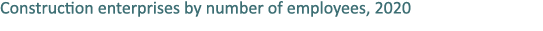 Construction enterprises by number of employees, 2020