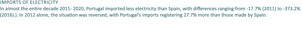 Imports of electricity In almost the entire decade 2011 2020, Portugal imported less electricity than Spain, with dif...