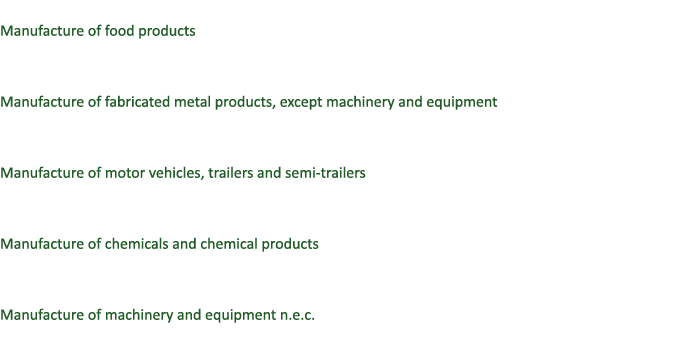  Manufacture of food products Manufacture of fabricated metal products, except machinery and equipment Manufacture of...