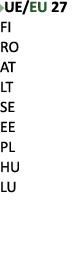 ￼UE/EU 27 FI RO AT LT SE EE PL HU LU 