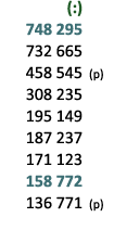  (:) 748 295 732 665 458 545 (p) 308 235 195 149 187 237 171 123 158 772 136 771 (p) 