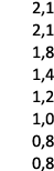  2,1 2,1 1,8 1,4 1,2 1,0 0,8 0,8