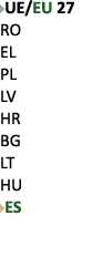 ￼UE/EU 27 RO EL PL LV HR BG LT HU ￼ES