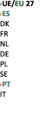 ￼UE/EU 27 ￼ES DK FR NL DE PL SE ￼PT IT 