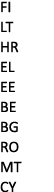 FI LT HR EL EE BE BG RO MT CY 