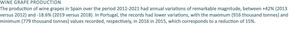 Wine grape production The production of wine grapes in Spain over the period 2012 2021 had annual variations of remar...