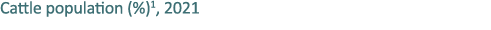 Cattle population (%)1, 2021