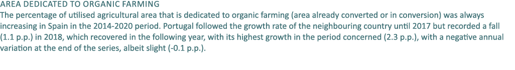 Area dedicated to organic farming The percentage of utilised agricultural area that is dedicated to organic farming (...