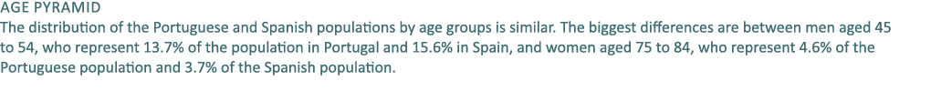 Age pyramid The distribution of the Portuguese and Spanish populations by age groups is similar. The biggest differen...