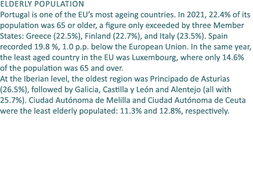 Elderly population Portugal is one of the EU’s most ageing countries. In 2021, 22.4% of its population was 65 or olde...