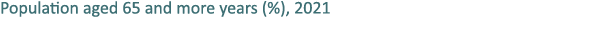 Population aged 65 and more years (%), 2021