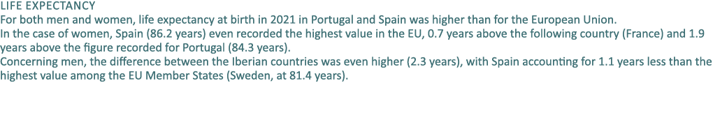 Life expectancy For both men and women, life expectancy at birth in 2021 in Portugal and Spain was higher than for th...