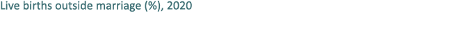Live births outside marriage (%), 2020