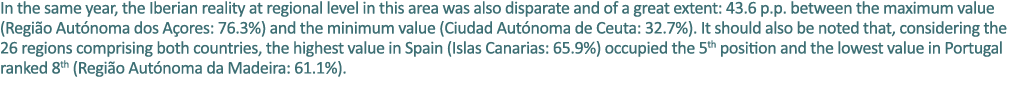 In the same year, the Iberian reality at regional level in this area was also disparate and of a great extent: 43.6 p...
