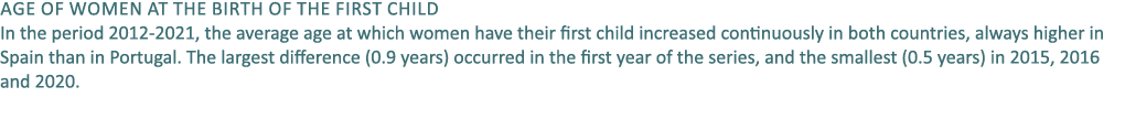 Age of women at the birth of the first child In the period 2012 2021, the average age at which women have their first...