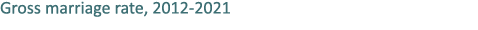 Gross marriage rate, 2012 2021