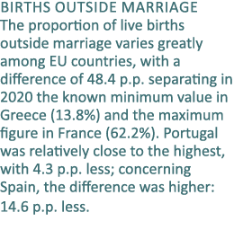Births outside marriage The proportion of live births outside marriage varies greatly among EU countries, with a diff...