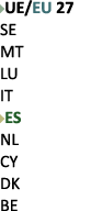 ￼UE/EU 27 SE MT LU IT ￼ES NL CY DK BE 