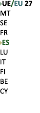 ￼UE/EU 27 MT SE FR ￼ES LU IT FI BE CY 