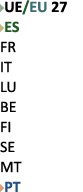 ￼UE/EU 27 ￼ES FR IT LU BE FI SE MT ￼PT 