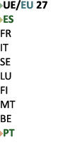 ￼UE/EU 27 ￼ES FR IT SE LU FI MT BE ￼PT 