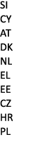 SI CY AT DK NL EL EE CZ HR PL 