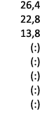 26,4 22,8 13,8 (:) (:) (:) (:) (:) 