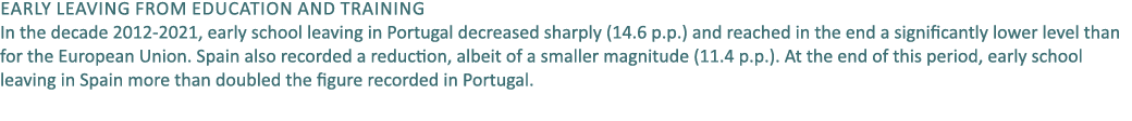Early leaving from education and training In the decade 2012 2021, early school leaving in Portugal decreased sharply...