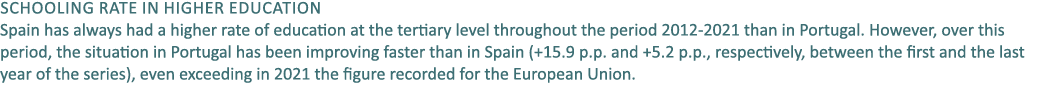 Schooling rate in higher education Spain has always had a higher rate of education at the tertiary level throughout t...