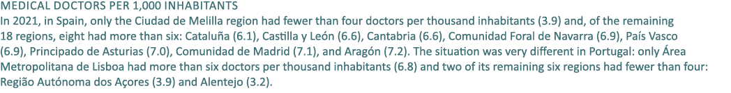 Medical Doctors per 1,000 inhabitants In 2021, in Spain, only the Ciudad de Melilla region had fewer than four doctor...