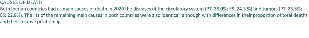 Causes of death Both Iberian countries had as main causes of death in 2020 the diseases of the circulatory system (PT...