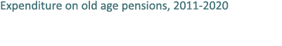 Expenditure on old age pensions, 2011 2020