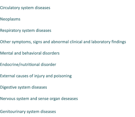  Circulatory system diseases Neoplasms Respiratory system diseases Other symptoms, signs and abnormal clinical and la...