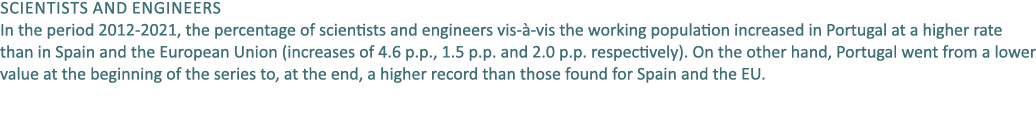 Scientists and engineers In the period 2012 2021, the percentage of scientists and engineers vis  vis the working po...