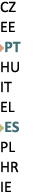 CZ EE ￼PT HU IT EL ￼ES PL HR IE 
