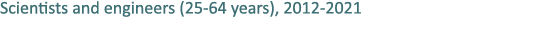 Scientists and engineers (25 64 years), 2012 2021