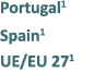 Portugal1 Spain1 UE/EU 271