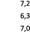 7,2 6,3 7,0