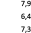 7,9 6,4 7,3