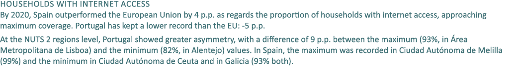 Households with internet access By 2020, Spain outperformed the European Union by 4 p.p. as regards the proportion of...